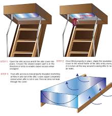 We hope you provisions are packed, swords sharpened, quivers full and spells at. High Quality Attic Stair Tent At 2 Attic Trap Door Vent Cover Reviews China Supplier Customized Buy Attic Stair Cover Reviews Attic Stair Cover Tent Attic Vent Cover Product On Alibaba Com
