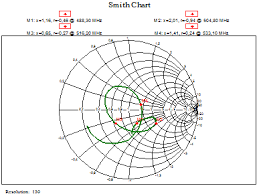 how to plot smith chart electrical engineering stack exchange