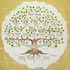 Pin By Leah Waddill On Family Tree Wall Art Family Tree