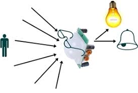 When the sensor detects the reflected ir rays, alarm will sound for 2 minutes. Automatic Room Light On Circuit Using Pir Motion Sensor Pir Motion Sensor Alarm