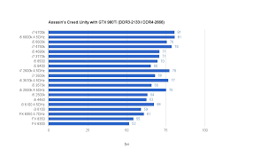 compilation of information on i3 vs i5 vs i7 sandybridge vs