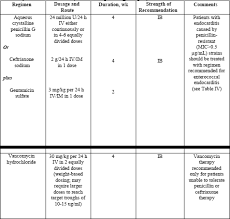 native valve endocarditis nv ie non ivda infectious