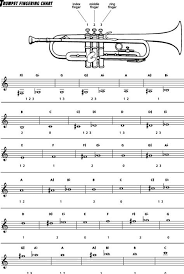 rigorous baritone finger chart 3 valve bass clef tuba basics