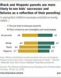 2000 cdc growth charts for the united states: Parenting Approaches And Concerns Pew Research Center