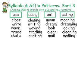 Ppt Syllable Affix Patterns Sort 3 Adding Ing To Words