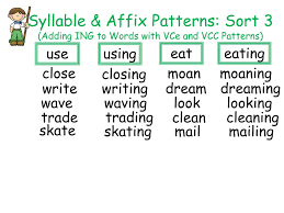 ppt syllable affix patterns sort 3 adding ing to words