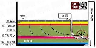 二次排水 暗地漏 map chart map screenshot