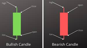 What Are Candlestick Patterns Candlestick Chart Fully