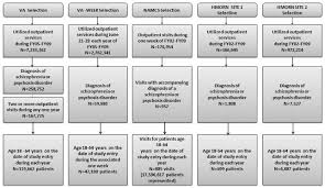 figure 2 from polypharmacy with antipsychotic drugs in