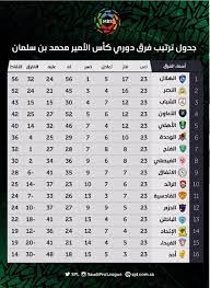 أفادت مصادر بأن تجديد مجلس إدارة النادي الأهلي، تعاقدهم مع المدير الفني الروماني لورينت ريجيكامب مرهون بنتائج وأداء الفريق خلال المباريات المتبقية في الدوري. Ø¯ÙˆØ±ÙŠ ÙƒØ£Ø³ Ø§Ù„Ø£Ù…ÙŠØ± Ù…Ø­Ù…Ø¯ Ø¨Ù† Ø³Ù„Ù…Ø§Ù† Auf Twitter Ø¬Ø¯ÙˆÙ„ ØªØ±ØªÙŠØ¨ ÙØ±Ù‚ Ø¯ÙˆØ±ÙŠ ÙƒØ£Ø³ Ø§Ù„Ø£Ù…ÙŠØ± Ù…Ø­Ù…Ø¯ Ø¨Ù† Ø³Ù„Ù…Ø§Ù† Ø¨Ø¹Ø¯ Ù†Ù‡Ø§ÙŠØ© Ù…Ø¨Ø§Ø±ÙŠØ§Øª Ø§Ù„Ø¬ÙˆÙ„Ø© 23