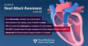 Other possible signs include breaking out in a cold sweat, nausea or lightheadedness. The Beginnings Of A Heart Attack Here S How Knowing The Early Signs Can Save Your Life Chester County Hospital Penn Medicine