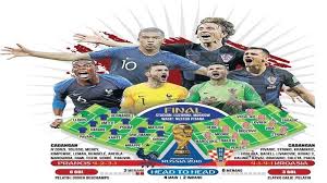 Live streaming langsung dari situs kami, anda bisa pasang taruhan sambil menonton. Cara Nonton Live Streaming Final Piala Dunia 2018 Prancis Vs Kroasia Lewat Hape Tribun Jabar