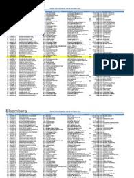 My wealth capital sdn bhd is providing housing loan, business/sme loan, refinance/remortgage, debt consolidation, mortgage insurance and asset planning services by our dedicated team. Hedge Fund Ranking 1yr 2012 Hedge Fund Asset Backed Security