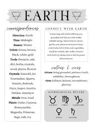 Pin By Kerry Ann Lane On E L E M E N T S In 2020 Grimoire Book Grimoire Book Of Shadows