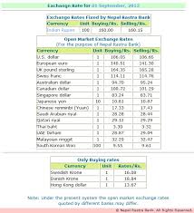 Bank of america account holders can exchange foreign currency (no coins) for u.s. Forex Currency Exchange Rates Forex Advisor Laba Forex Ea