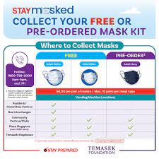 Temasek free masks november 2020 collection date. Collection Of Masks Begins Monday 21 Temasek Foundation Facebook