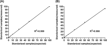 Check spelling or type a new query. Deep Sequencing Of Hepatitis B Virus Basal Core Promoter And Precore Mutants In Hbeag Positive Chronic Hepatitis B Patients Scientific Reports