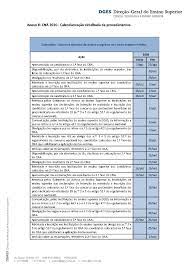 Se encontrem a frequentar uma instituição de ensino superior portuguesa no âmbito de um programa de mobilidade ou acordo de intercâmbio.; Covid 19 Comunicado Alteracao Calendario Concurso Acesso Ao Ensino Superior 2020 O Caca Promocoes
