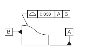 Profile Of A Surface Gd T Basics