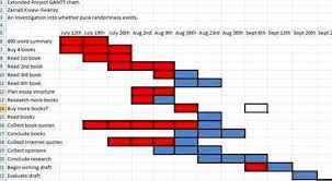 Gantt Chart For Master Research Proposal Gantt Chart For A