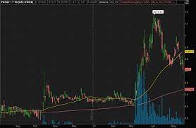 Investing in penny stocks can be frustrating, but it can also be a wonderful way to make money for those who do their due diligence. 4 Crypto Penny Stocks To Watch With Bitcoin Below 40k