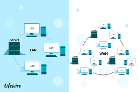 understanding lans wans and other area networks metropolitan area network types of computer network wide area network