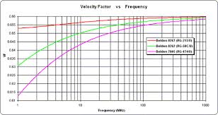 ac6la software zplots