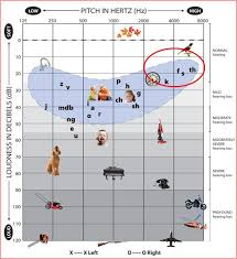 Pin On Hearing Loss Treatment Intervention