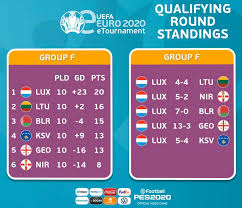 The top two teams from each group will qualify for the next round, the round of 16. I Eeuro2020 I Eis Enationalequipe Flf Site Officiel Facebook