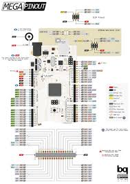 It has everything that diecimila/duemilanove has (electrically) with more analog input pins and onboard +5v aref jumper. Arduino Boards Pin Mapping Icircuit