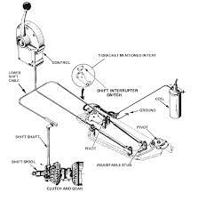 How To How The Shift Interrupt System Works Page 1 Iboats Boating Forums 295363 System Boat Repair And Maintenance