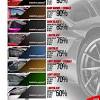 Latest technology for car industry in malaysia. 1