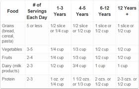 However, there is not one ideal healthy weight for each person, because a number of different factors play a role. Portion Control Serving Size Chart For Kids Children S Health