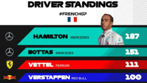 F1 standings is the fans home for all f1 related data. 2019 F1 French Gp Hamilton Shines In Yet Another 1 2 For Mercedes Matrax Lubricants
