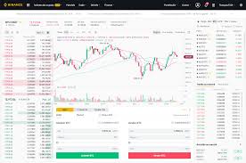 Btc/usdt binance 4h hollow candlesticks. Lernprogramm Binance Tipps Und Tricks Bei Binance