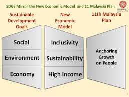 His publication sustainable development goals: Integrating The 2030 Agenda Sdg Roadmap Malaysia