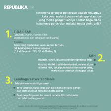 Perlu diketahui bahwa talak tidak terhitung jika diucapkan dalam keadaan akal tertutup seperti gila, tidak sadar atau dalam keadaan mabuk. Republika Co Id Ø¹Ù„Ù‰ ØªÙˆÙŠØªØ± Perceraian Lewat Pesan Singkat Di Aplikasi Chat Sah Kah Perceraian Hukumislam Pernikahan Republika