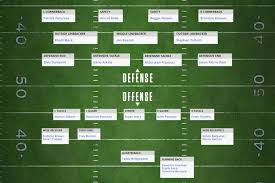 Nfl Depth Charts 2019 Newinformers