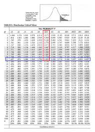 Students T Test Chart Sample T Test For Difference Of Means