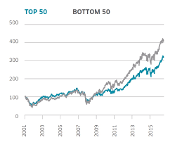 Find the latest invesco nasdaq 100 etf (qqqm) stock quote, history, news and other vital information to help you with your stock trading and investing. Natixis Launches Nasdaq 100 Smart Beta Index Etf Strategy Etf Strategy