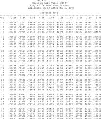 26 Cfr 1 642 C 6 Valuation Of A Remainder Interest In