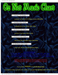 Oz Net Music Chart - Main Menu Screen - THE OFFICIAL WEBSITE ...
