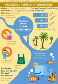 Kita sudah tahu plastik banyak sekali. Download Contoh Makalah Limbah Terbaru 10 Gratis