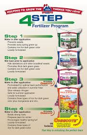 Just type it into the search box, we will give you the most relevant and fastest. Lawn Fertilizing Four Steps To A Green Lawn With Ifa Lawn Fertilizer Intermountain Farmers Association Lawn Fertilizer Garden Care Lawn Care