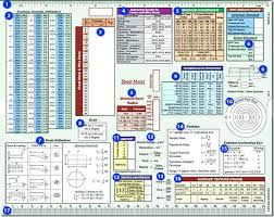 tap drill chart taps charts and drills on metric sculpture