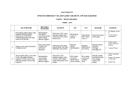 Rph bahasa inggeris tahun 2 adalah rancangan pengajaran harian yang perlu disediakan lebih awal oleh guru sebelum menjalankan sesi pegajaran dan pembelajaran. Program Peningkatan Bahasa Inggeris 2010