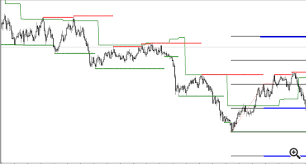 Indicator That Displays Retracement And Expansion Levels On