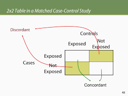 Matched Case Control Study Case Control Study Study Case