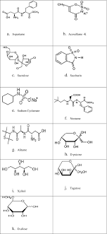 Is honey better for you than sugar? Artificial Sweeteners A Review Abstract Europe Pmc