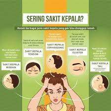 Gejala sakit kepala adalah sakit atau nyeri di kepala, yang bisa menyebar ke wajah, leher, dan bahu. Sihat My Sering Sakit Kepala Anda Yg Mana Satu Facebook